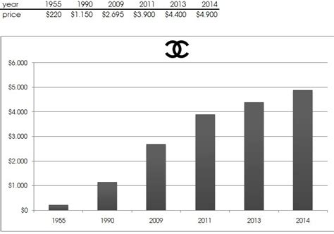 chanel annual report 2019 pdf|chanel financial statements 2021.